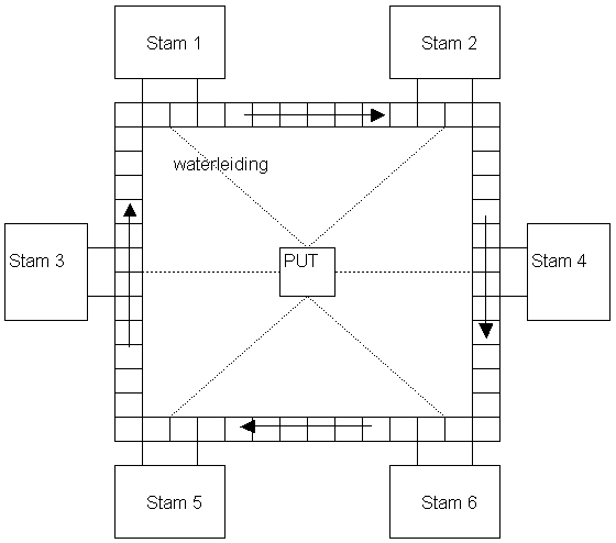 De 100-jaarlijkse stammenbijeenkomst.gif