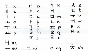Schrijven in Hangul