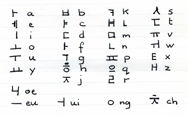 Schrijven in Hangul