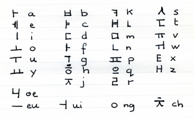 Schrijven in Hangul